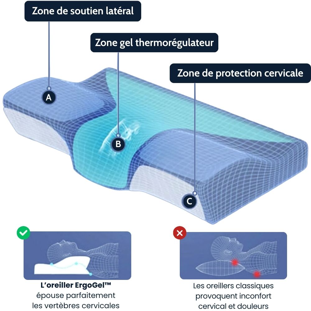Zoom détail Oreiller cervical à mémoire de forme avec surface en gel Omilys ErgoGel™